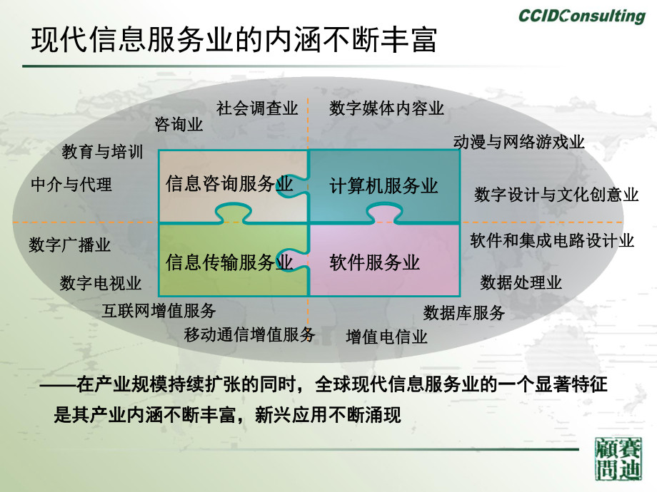 信息服務(wù)業(yè)新動(dòng)力 電子商務(wù)市場發(fā)展現(xiàn)狀與未來展望——聚焦信息咨詢服務(wù)