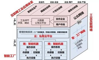 央地協同，智造未來 智能工廠與數字化車間關鍵技術應用專題論壇走進東莞
