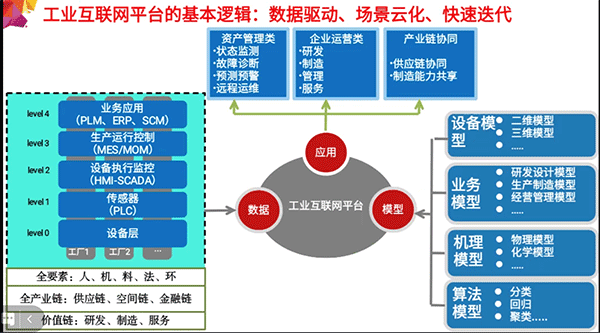 工業互聯網時代的數字化轉型 以數據服務為抓手，破解企業核心痛點