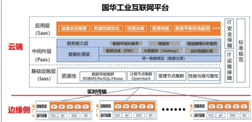傳統能源巨頭的新引擎 國家能源集團以工業互聯網數據服務驅動產業升級