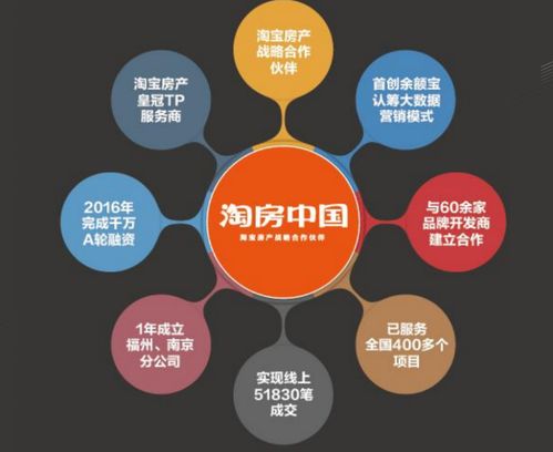 秒殺級開盤創造神話 在線選房成新潮流 工業互聯網數據服務