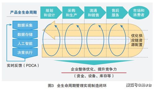 5G+工業互聯網 賦能新時代的四大實戰應用場景與關鍵數據服務驅動