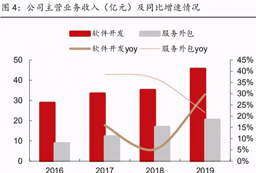 寶信軟件 IDC與工業互聯網（AI月臺）的“AI勘探家”正重塑智慧采掘
