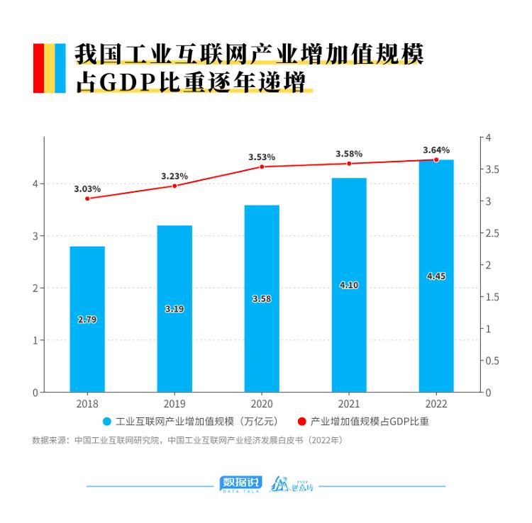 數據說丨拆解萬億工業互聯網賽道，尋找“工賦山東”的深意